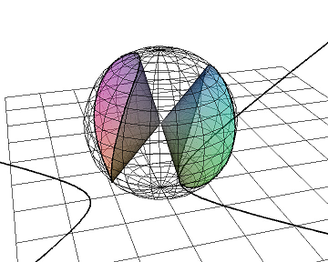 Projection of a cone in RP^3 to plane