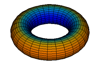 Gauss curvature of a torus