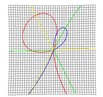 Ridges and sub-parabolic lines