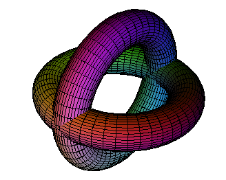 Torus and its rotation