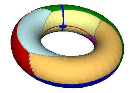 Unit cell wrapped around a torus